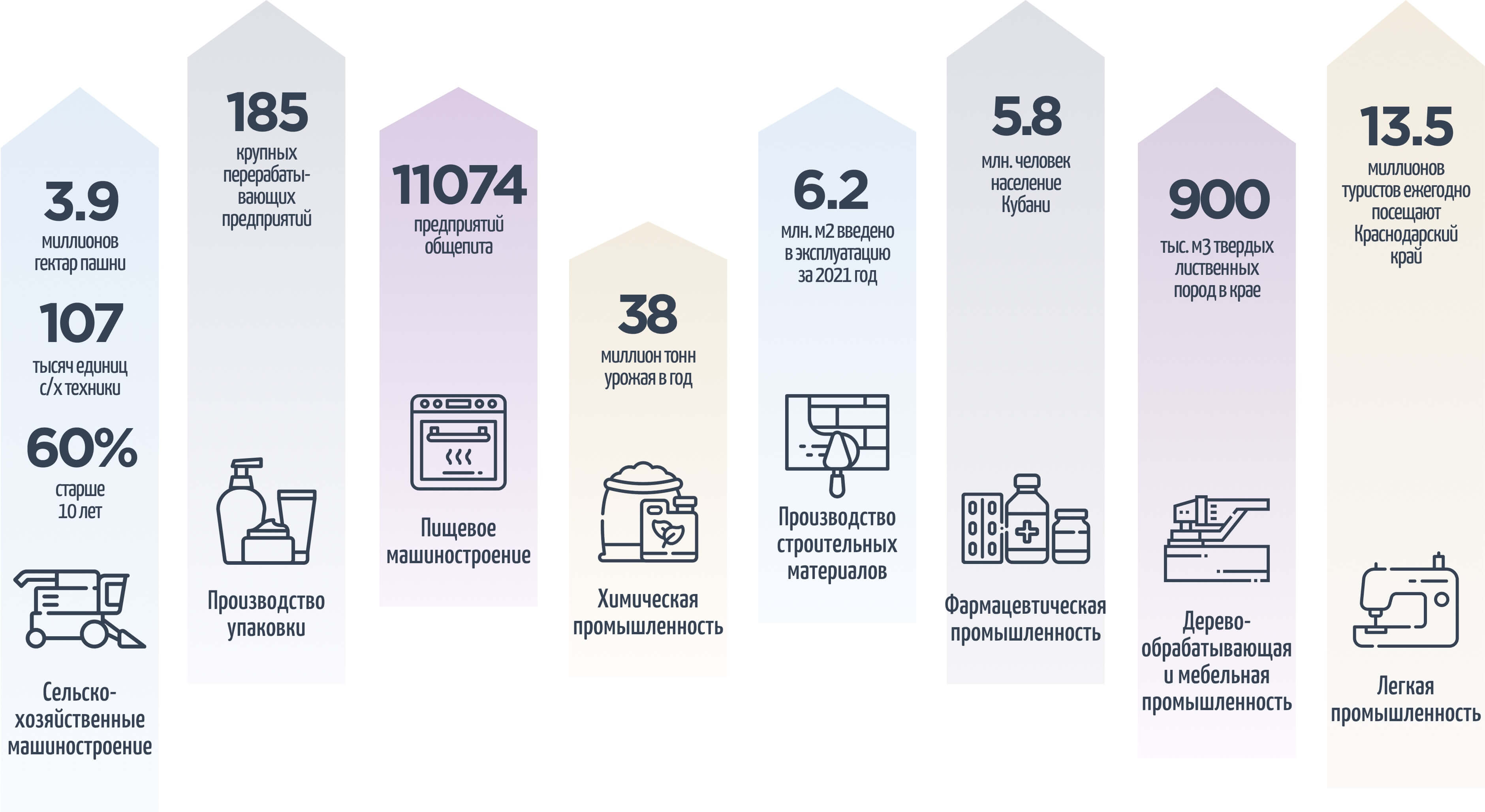 Приоритетные направления развития промышленности