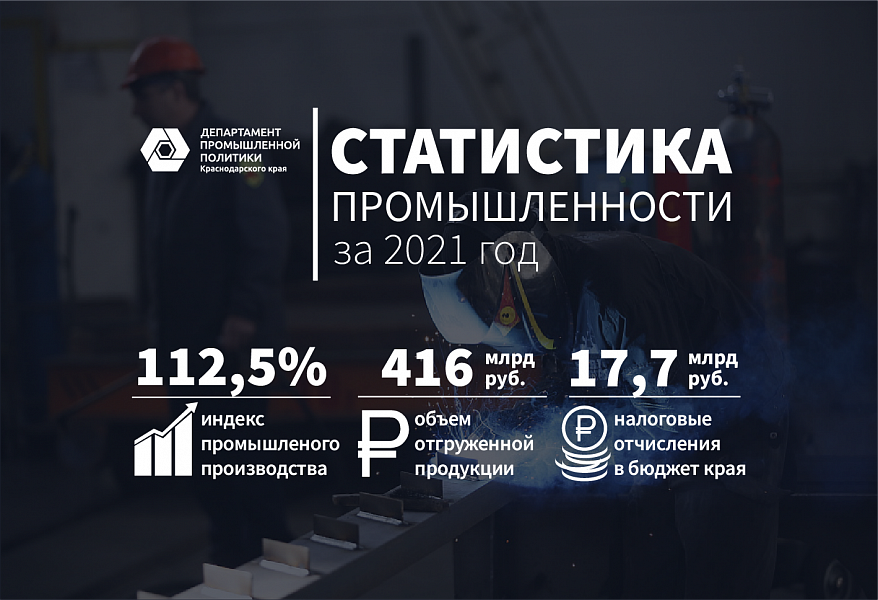 Налоговые поступления от промпредприятий Кубани в 2021 году выросли более чем в 1,5 раза