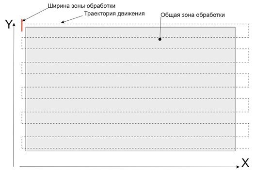 Портальная машина лазерной очистки металла с ЧПУ