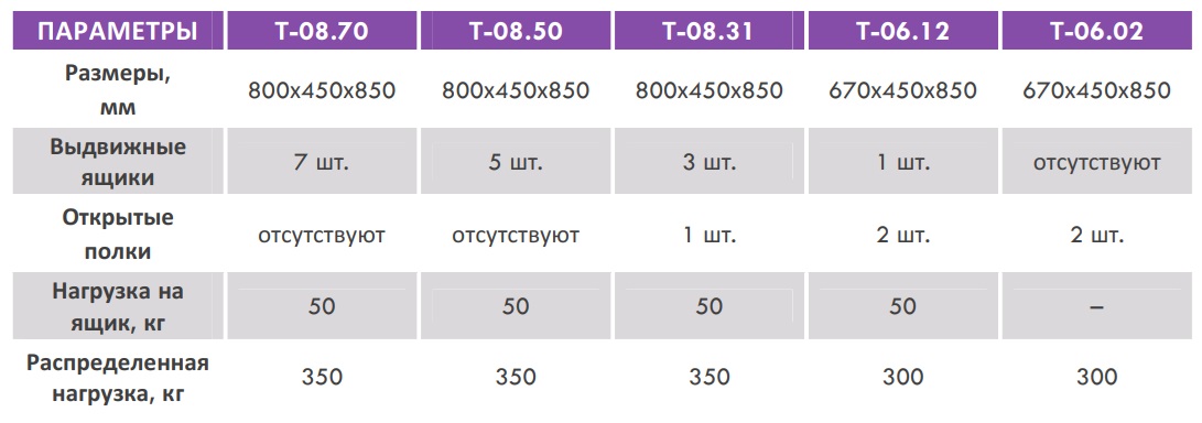 Тележки инструментальные для автосервиса
