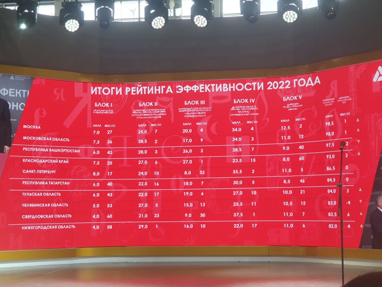На выставке-форуме «Россия» Краснодарский край поделился опытом индустриализации региона