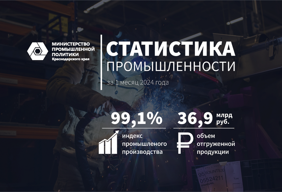 Объем отгрузки промышленной продукции в Краснодарском крае за первый месяц 2024 года вырос более чем на четверть