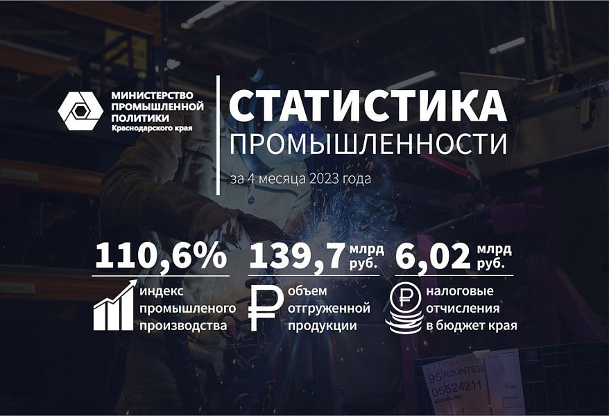 В Краснодарском крае растет объем промпроизводства