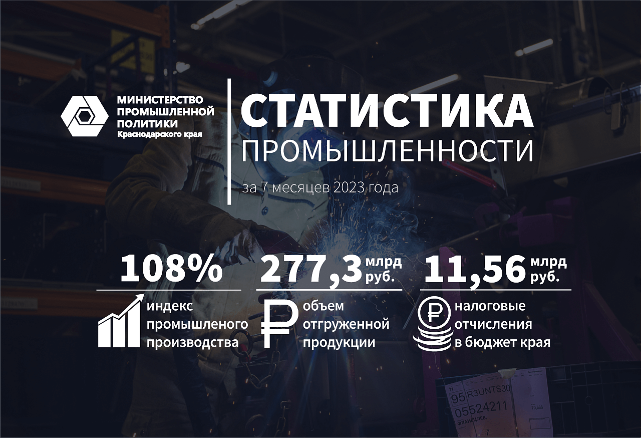 Вениамин Кондратьев: Индекс промышленного производства в Краснодарском крае превысил общероссийский показатель