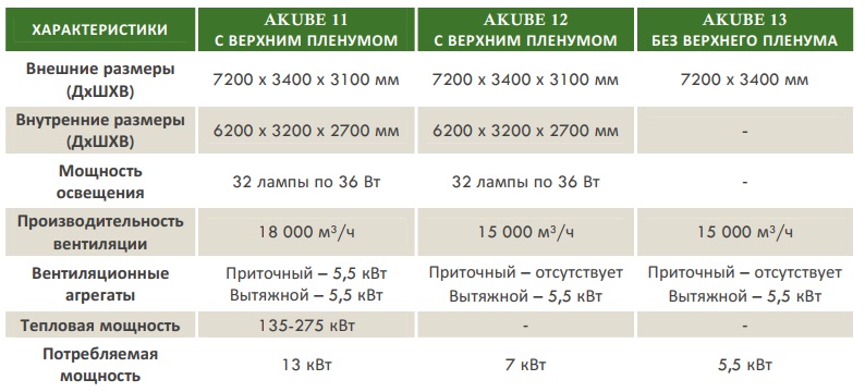 Пост подготовки к окраске, серия 10
