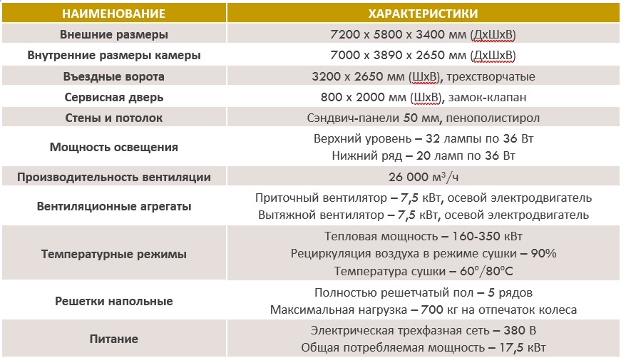 ОКРАСОЧНО-СУШИЛЬНАЯ КАМЕРА