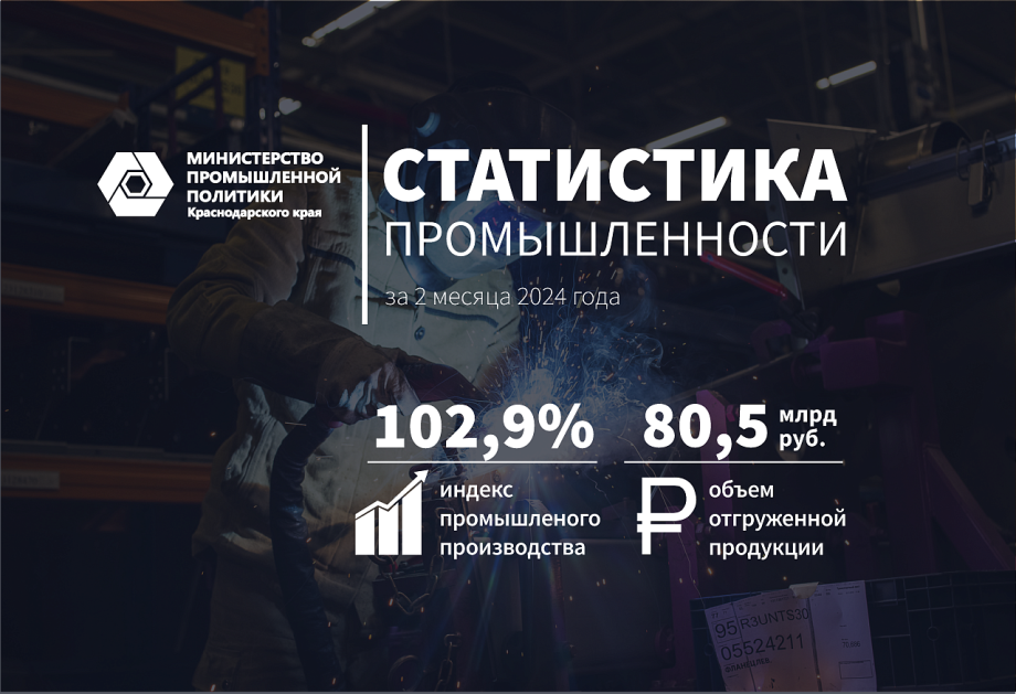 За первые два месяца 2024 года рост промышленного производства в Краснодарском крае составил 102,9%