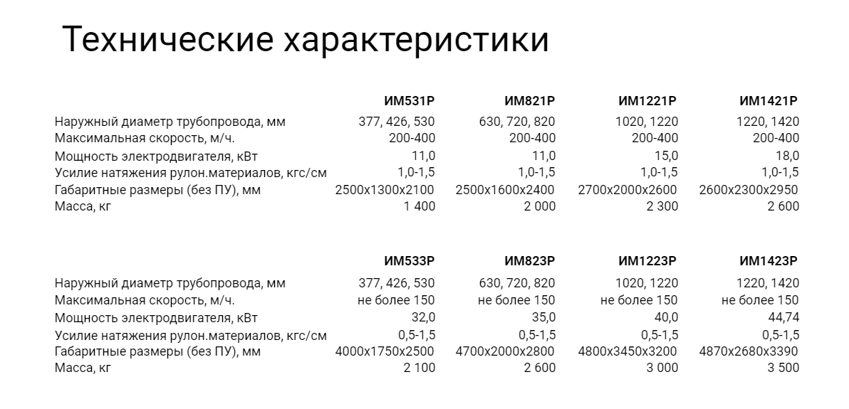 ИМР Изоляционные машины