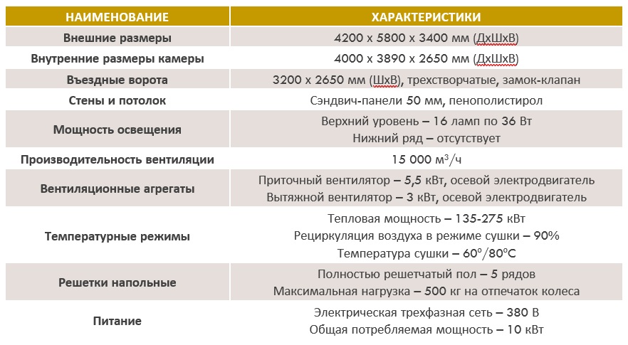 ОКРАСОЧНО-СУШИЛЬНАЯ КАМЕРА