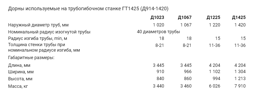 Дорны