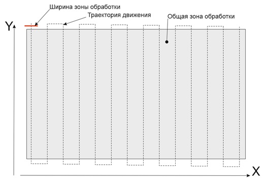 Портальная машина лазерной очистки металла с ЧПУ