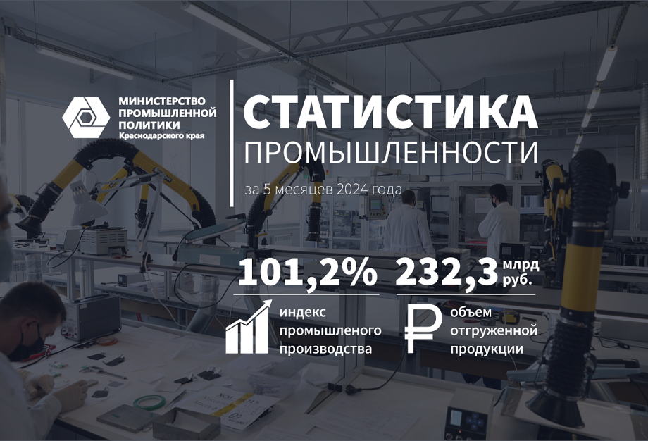 В Краснодарском крае растет объем производства и отгрузки промышленной продукции
