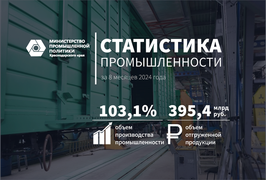 Практически все отрасли обрабатывающих производств Кубани показывают увеличение объема отгрузки