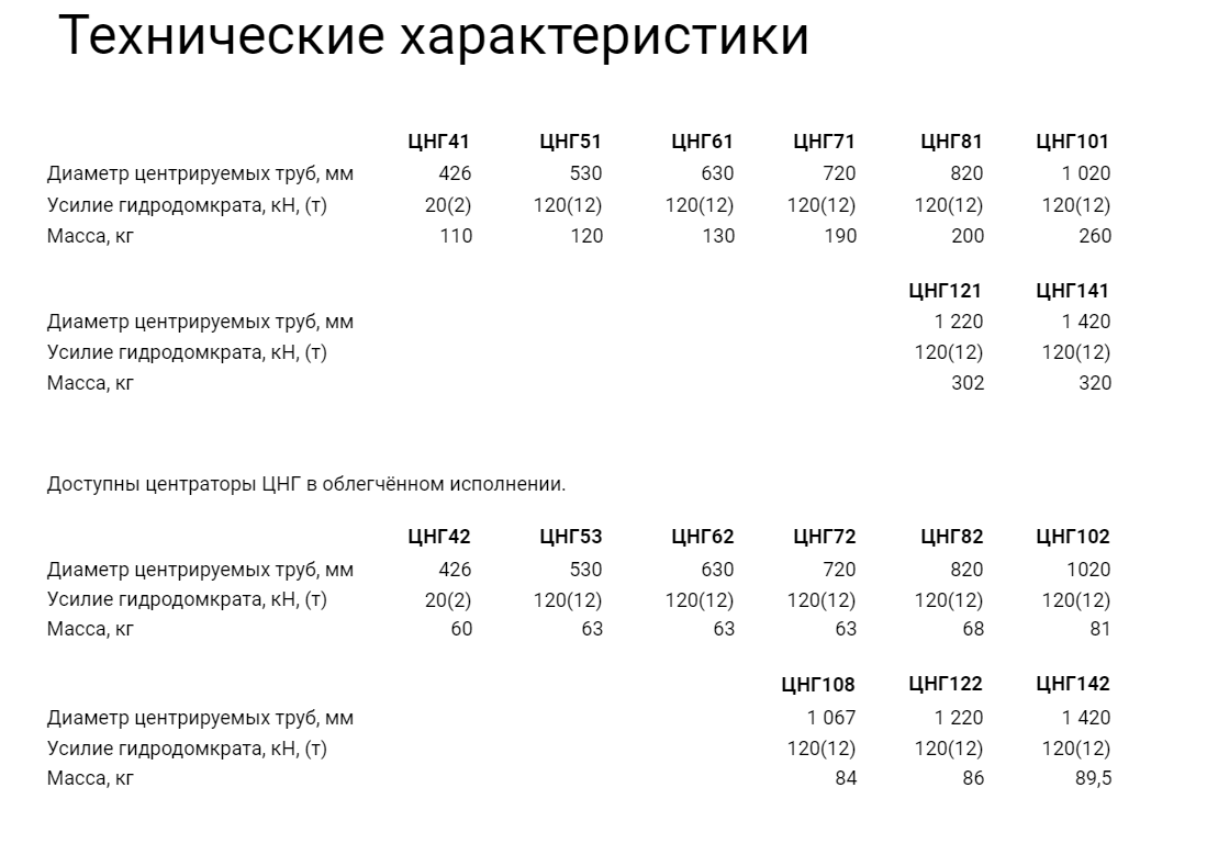 ЦНГ Центраторы наружные гидравлические
