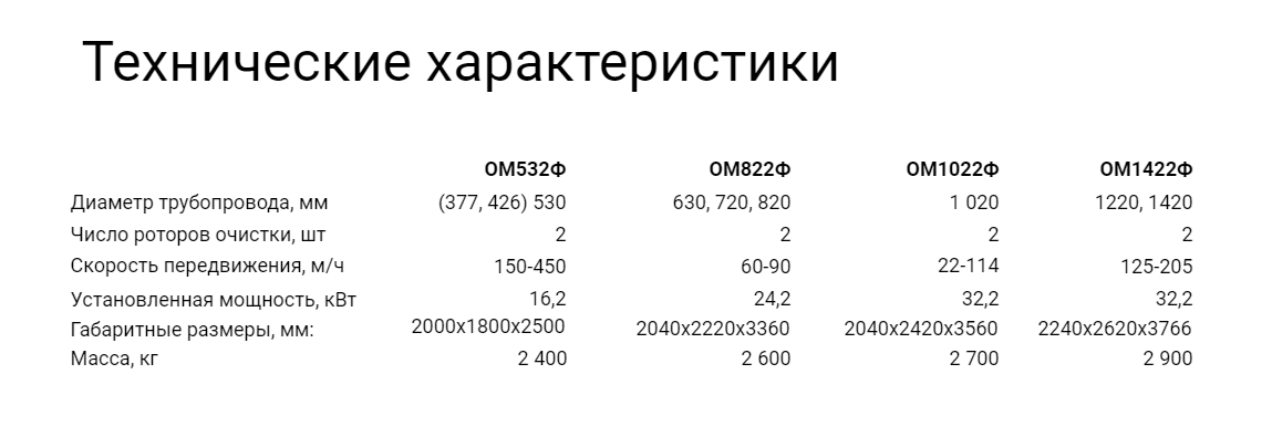 ОМ-Ф Машины финишной очистки