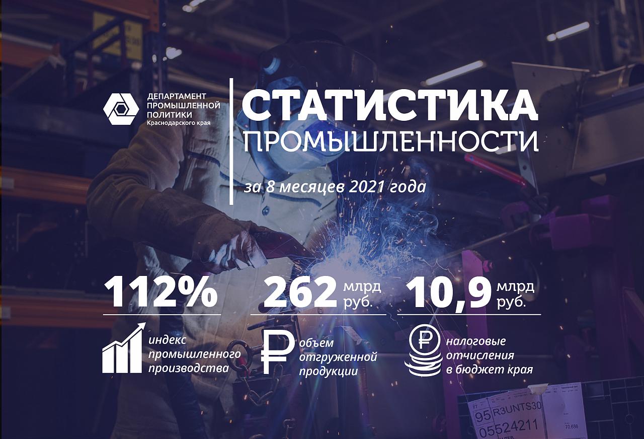 На 12% увеличилось производство промышленной продукции на Кубани